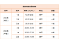 花椒产区迎降雨 土壤墒情将得到改善 ()