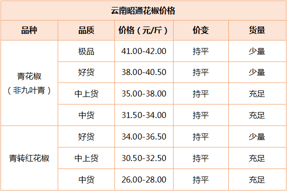 天气2 4.18
