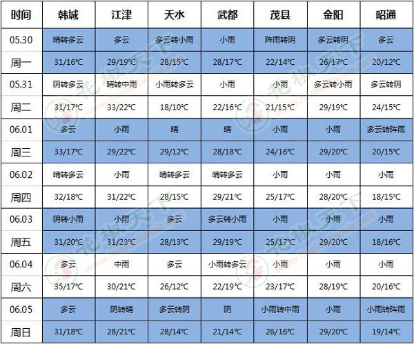 360截图20220530165243234